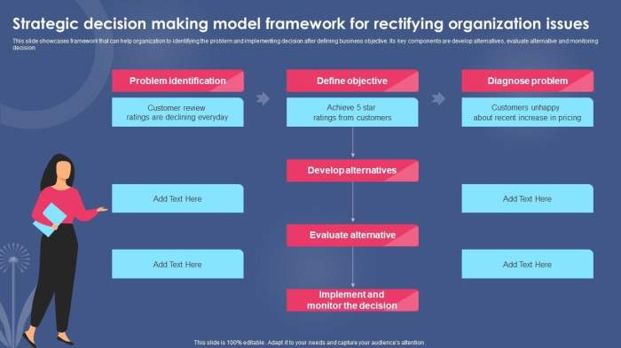 A general model of strategic decision-making | Download Scientific Diagram