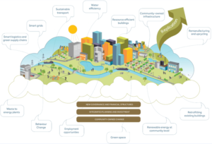 Urban Settlements - THE GEOGRAPHER ONLINE