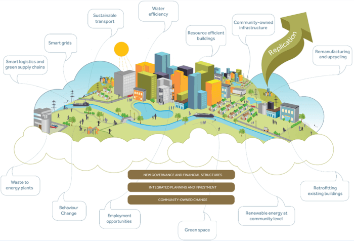 Urban Settlements - THE GEOGRAPHER ONLINE